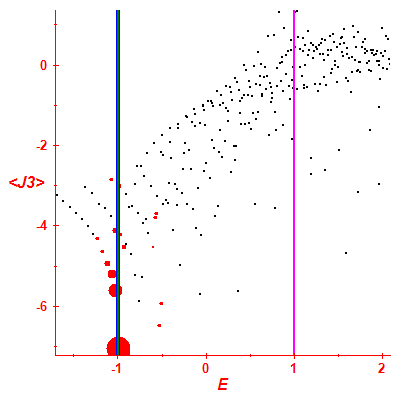 Peres lattice <J3>